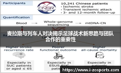 麦拉斯与列车人对决揭示足球战术新思路与团队合作的重要性